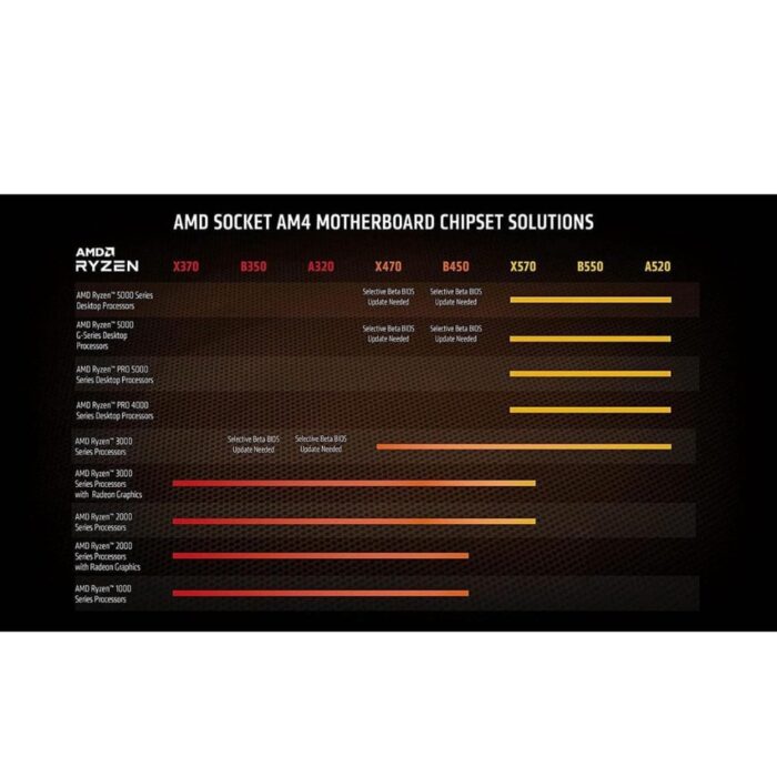 AMD RYZEN 9 5950X 3.4/64M 16C 32THREADS-TRAY - Image 2